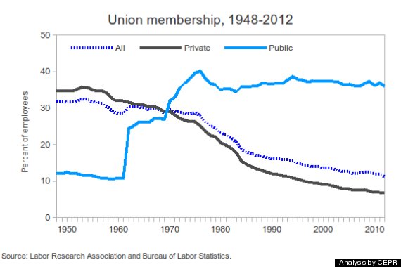 union_percent